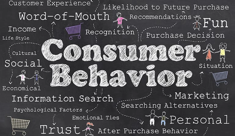 Marketing & Consumer Behavior